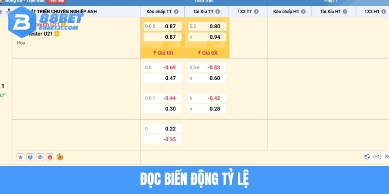 Đọc biến động tỷ lệ